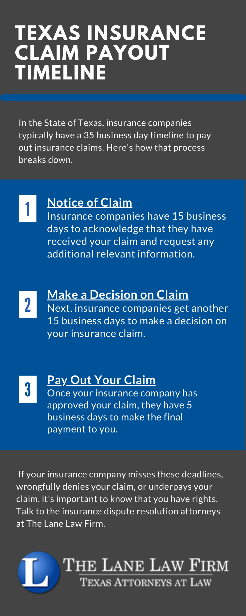 Lane Law - Insurance Claim Payout Timeline Infographic 