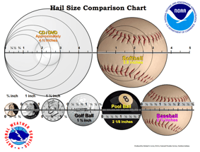 hail size chart